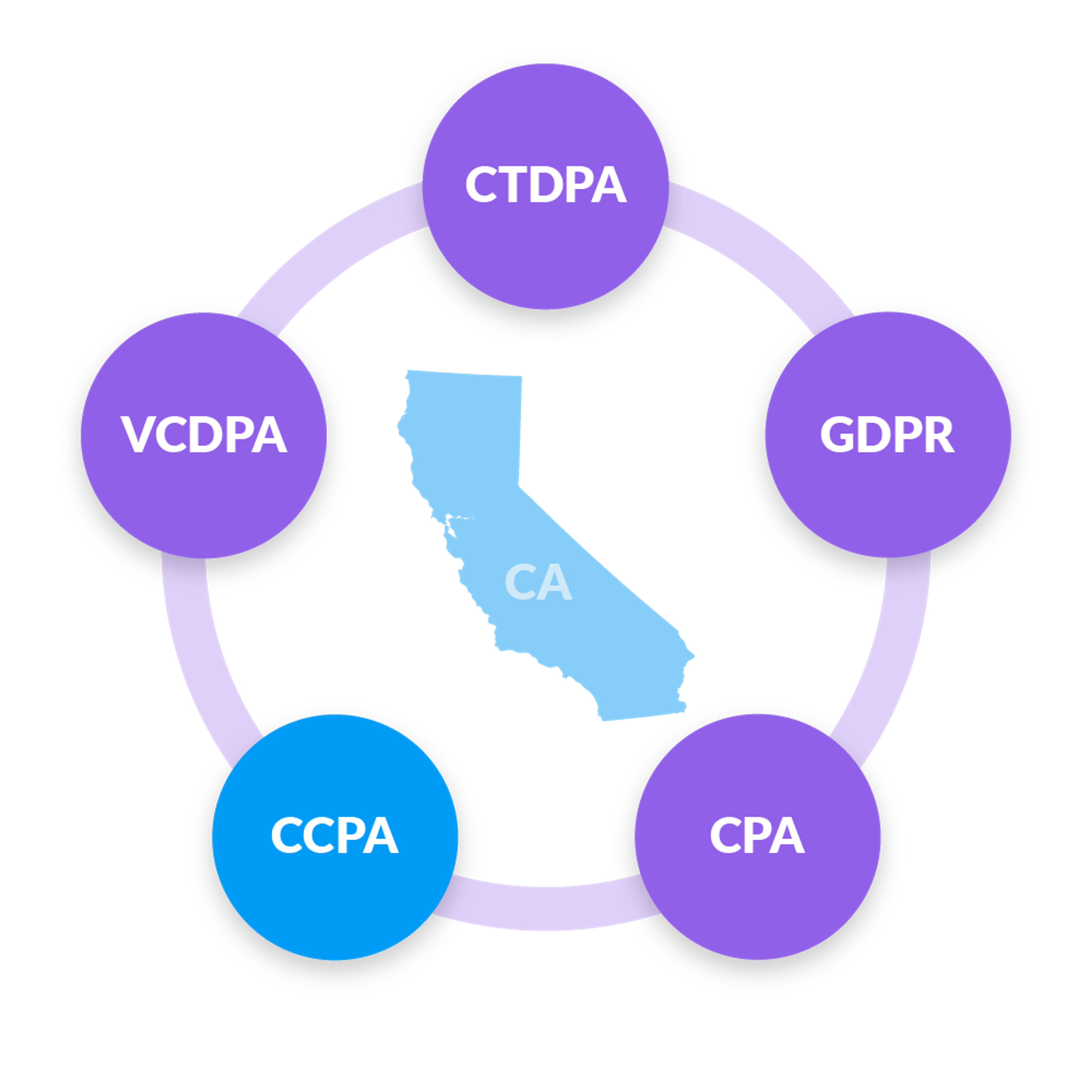 State of California and its privacy laws
