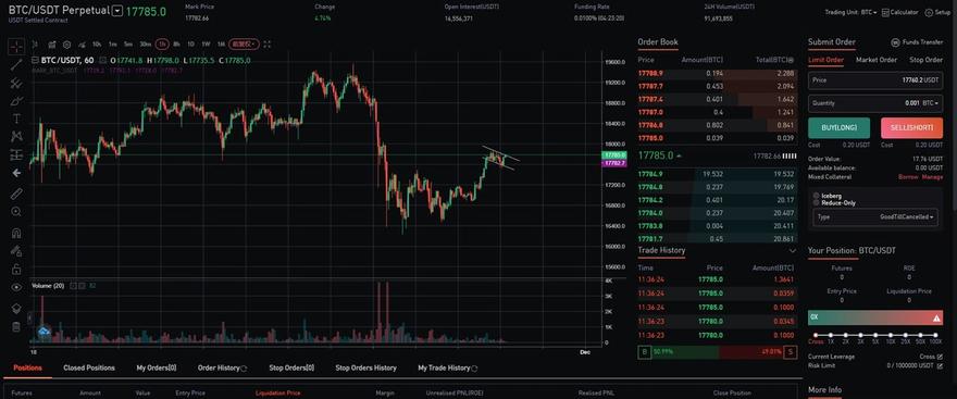 Gate.io Margin Trading