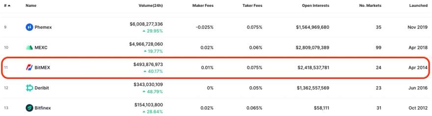 Bitmex trading volume and liquidity