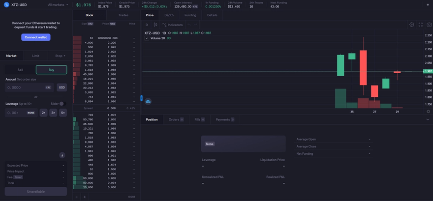 Screenshot of the dXdY trading and charting terminal