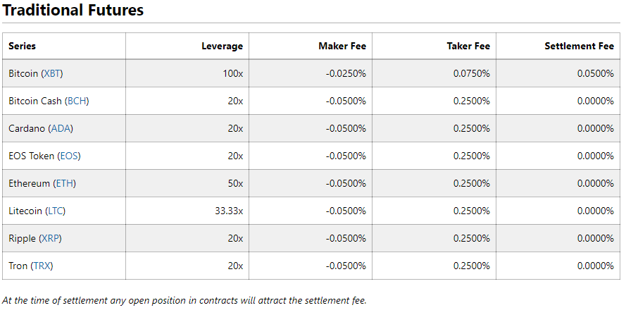 Bitmex trading fees for futures