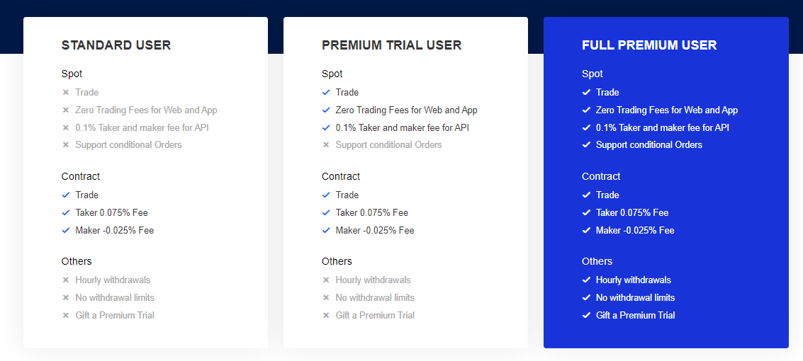 phemex fees