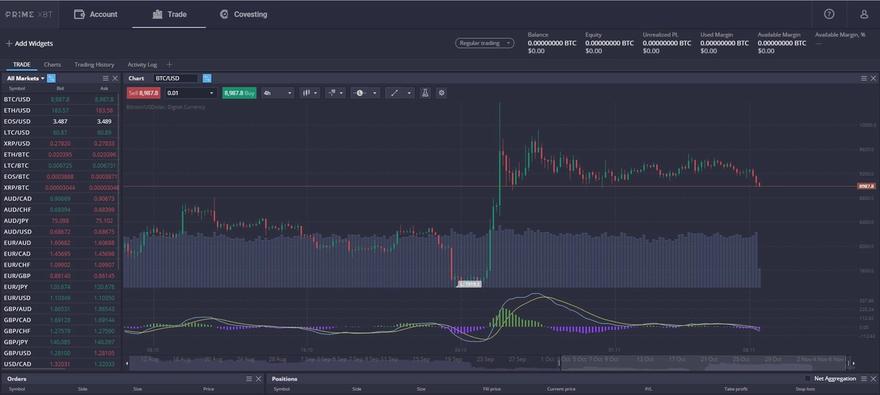 primexbt btc chart