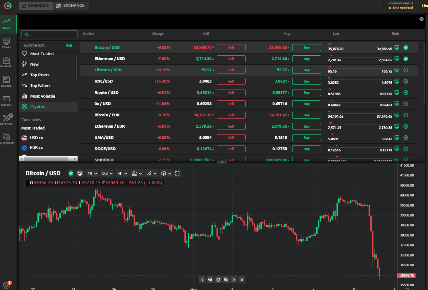 Screenshot of the Currency.com trading interface