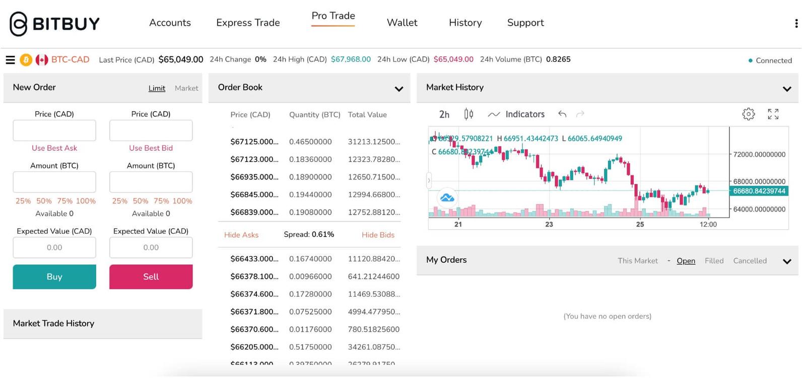 BitBut Pro Trading