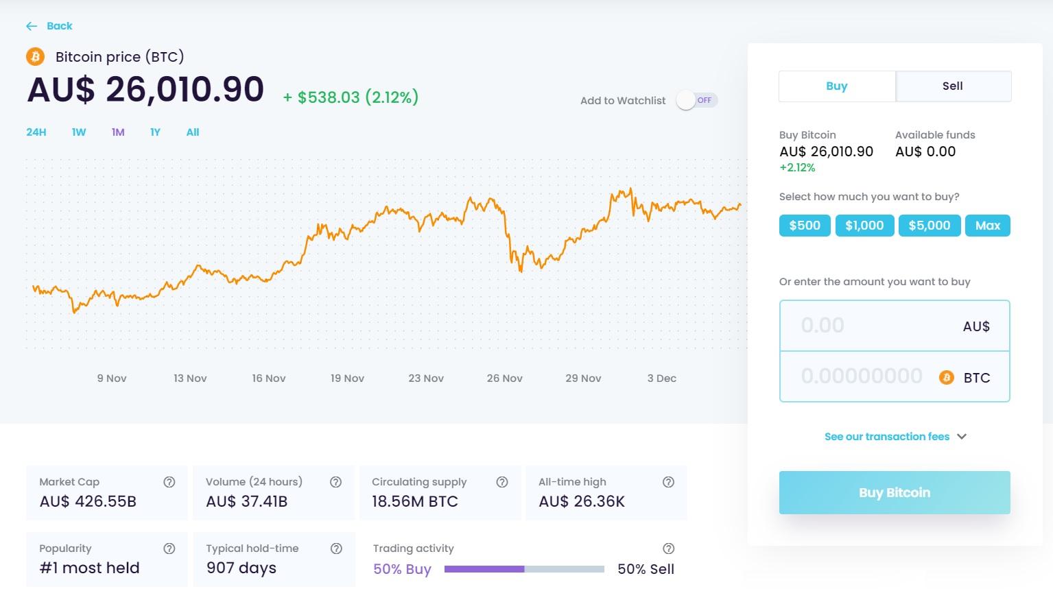 digital surge dashboard for buying crypto with AUD