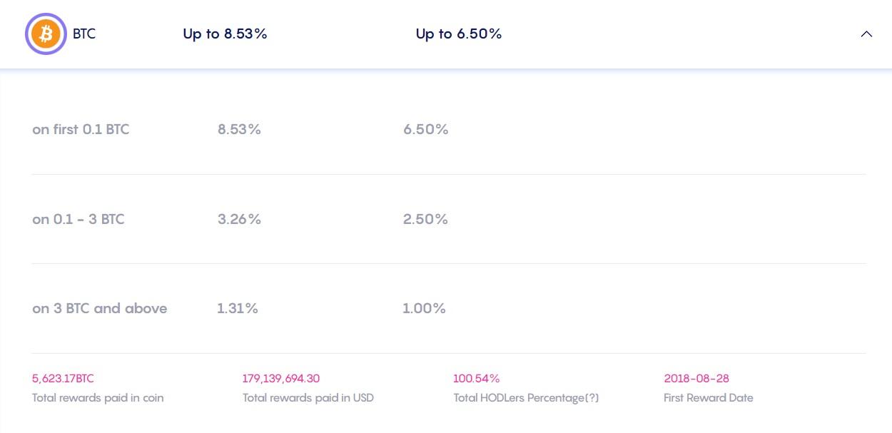 Bitcoin interest rates on Celsius