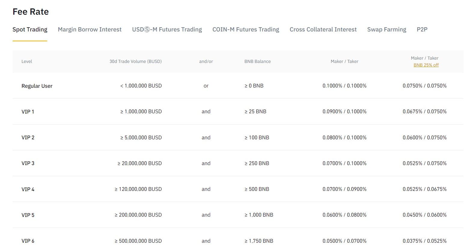 8 Best Crypto Exchanges: 2022 Reviews + Comparisons | HedgewithCrypto