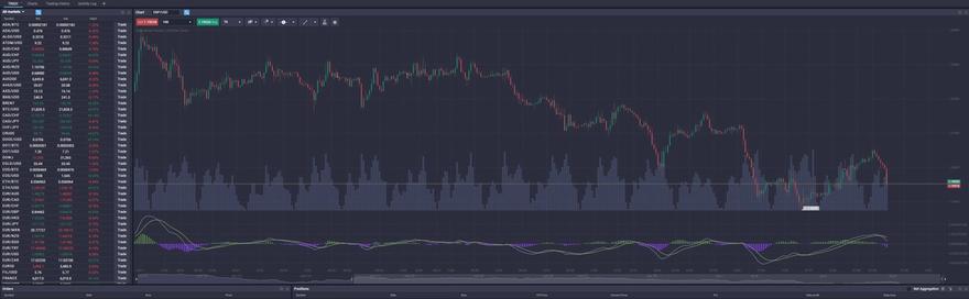 PrimeXBT trading interface