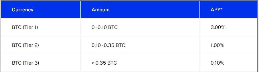 Blockfi interest rates for Bitcoin