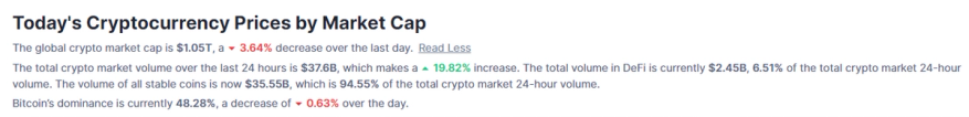 Crypto market cap and trading volume