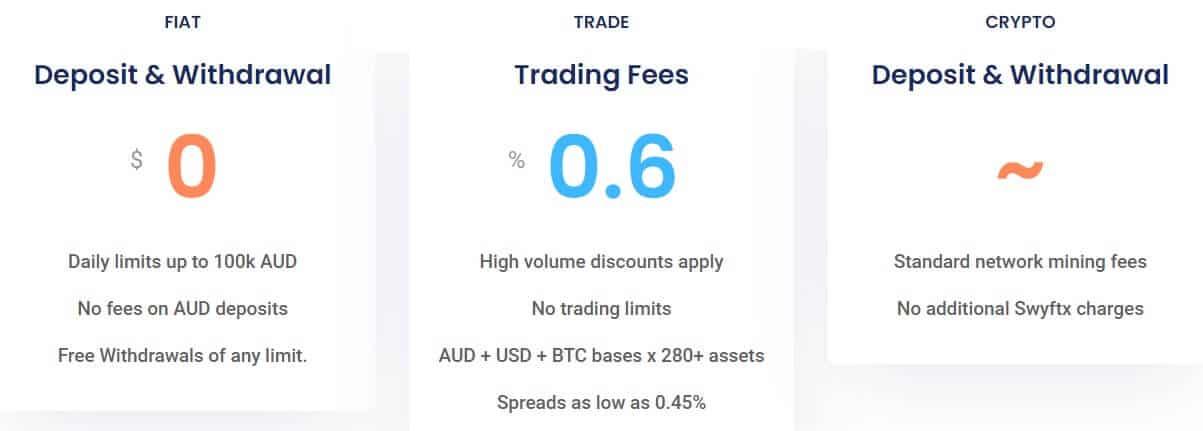 Swyftx vs Coinspot