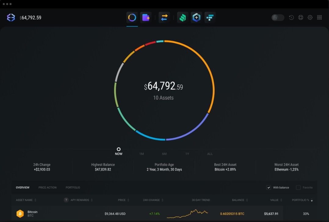 Best Crypto Wallets 2023 - 10 Picks For The Best Crypto Wallet