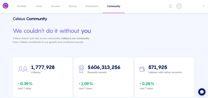 Celsius loan statistics