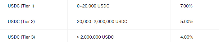 BlockFi USDC interest tiers and rates