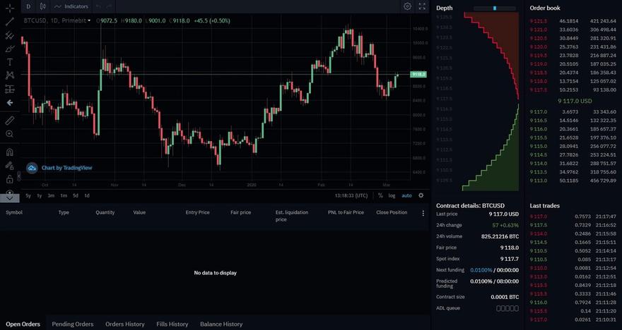 primebit charting interface