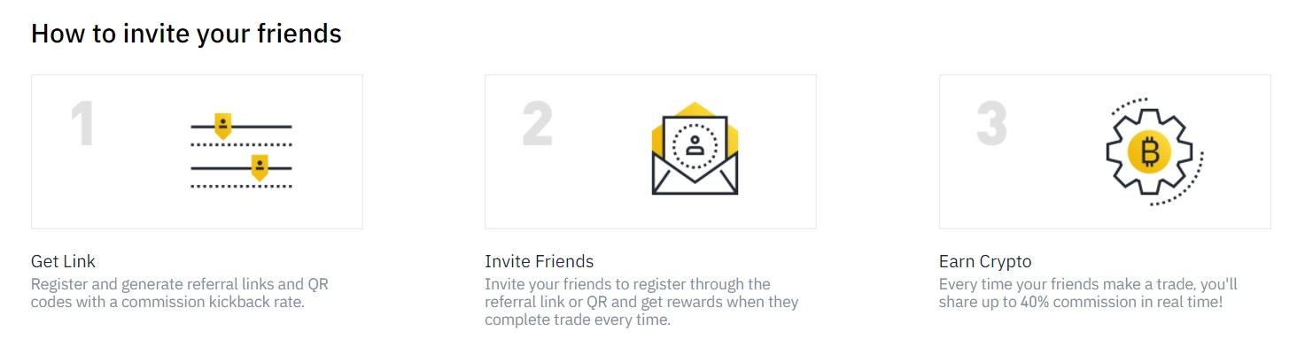 binance affiliate