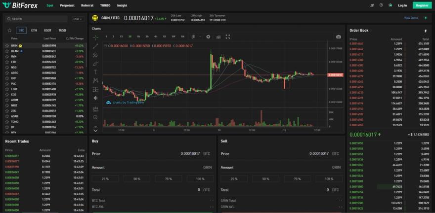 bitforex spot trading