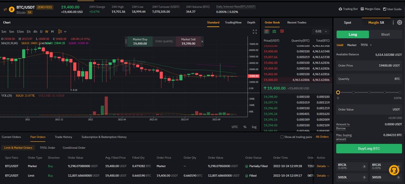 Crypto demo trading