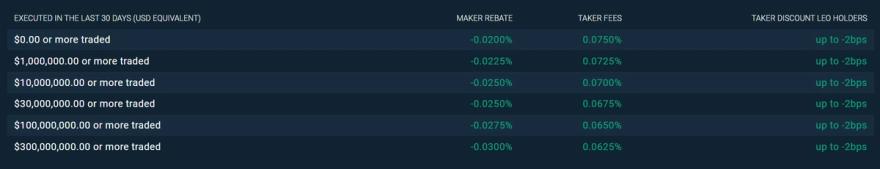 Bitfinex derivatives fees