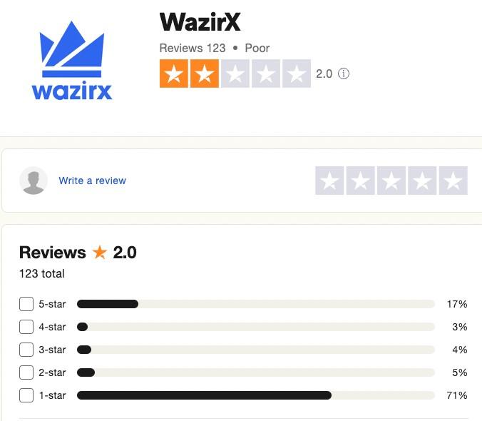WazirX customer reviews