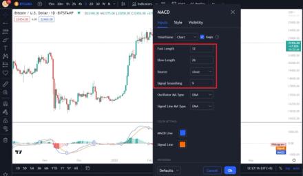 MACD indicator settings