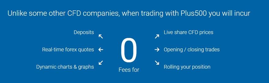 plus500 fees