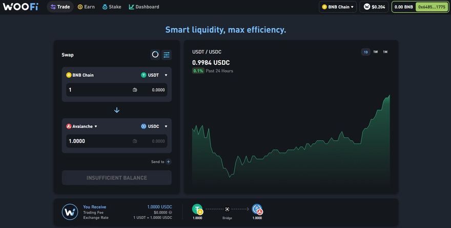 Wooswift Woo Network Review 2023: Ease of Use, Features & Fees Compared