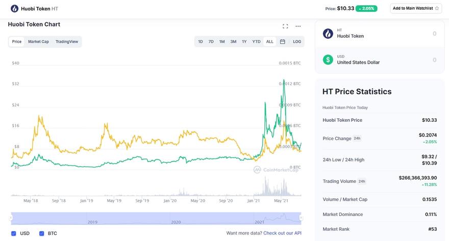 huobi token stats
