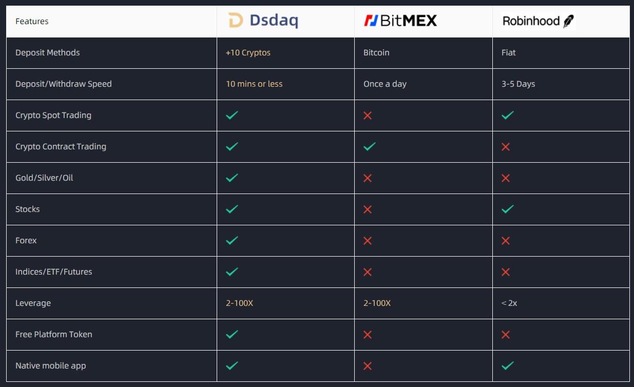 dsdaq alternatives