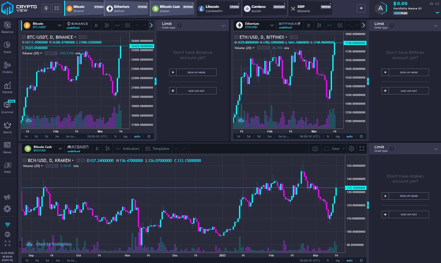CryptoView charting screenshot