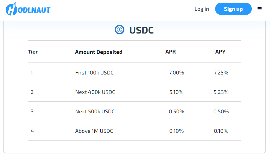 Hodlnaut interest rate tiers for USDT