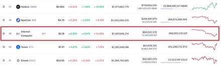 ICP market cap