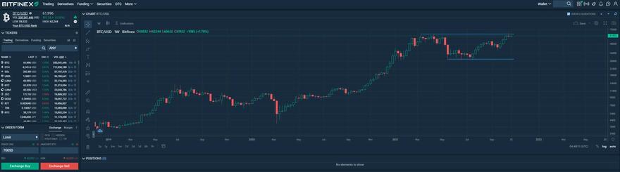 bitfinex charting user interface