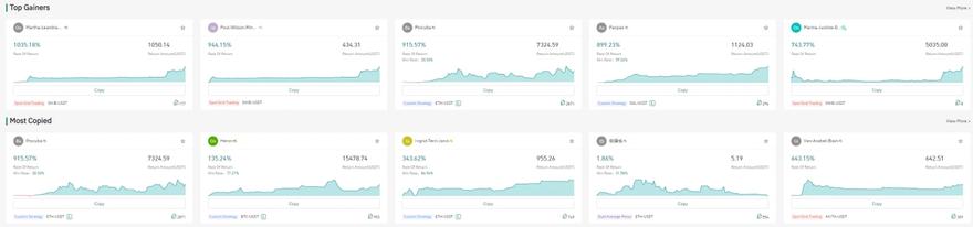 Gate.io copy trading