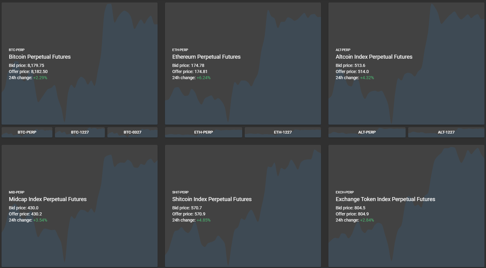 FTX perpetual futures pairs