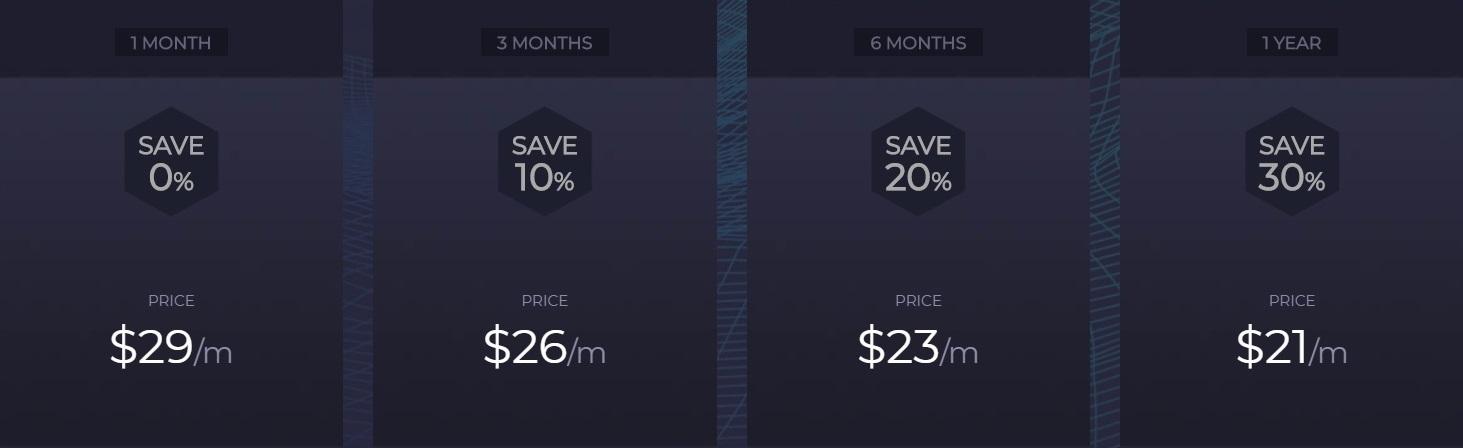 cryptoview pricing
