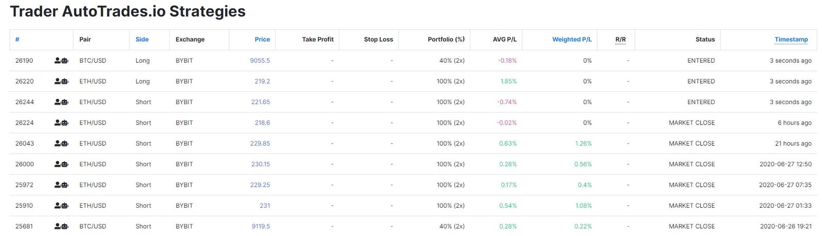 wunderbit copy trading