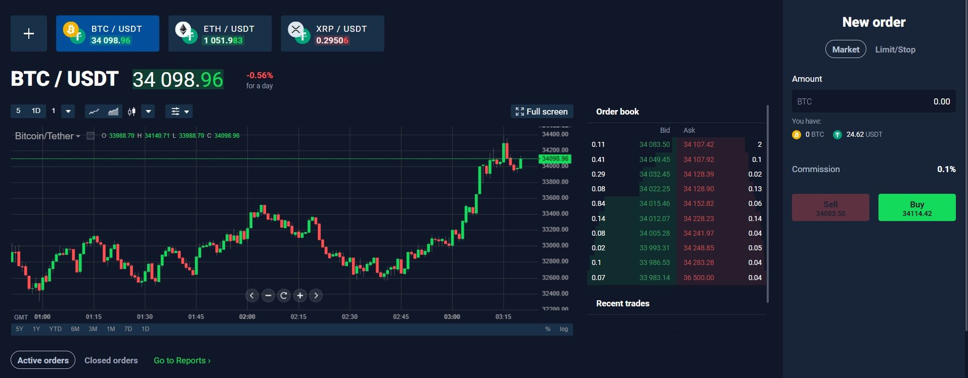 StormGain Review 2022: Is It Safe & Worth Using? | HedgewithCrypto