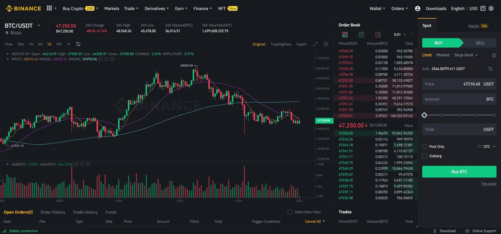 Binance user interface for charting and trading