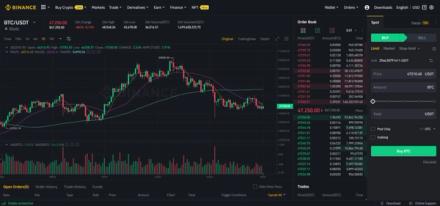 Binance trading interface