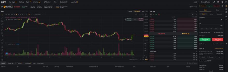 Bybit charting and trading interface
