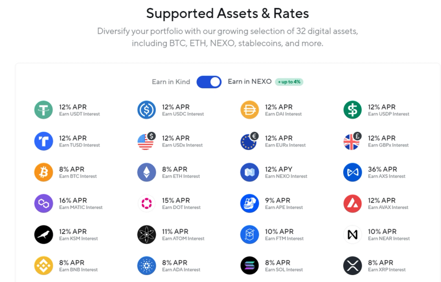 Nexo supported loan assets