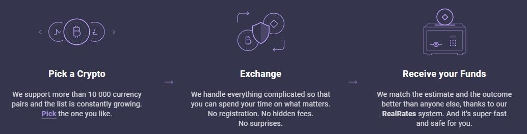 how changenow works