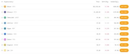 Example of altcoins on Kraken