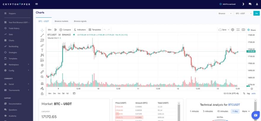 Criptohopper Business Cryptohopper Review 2023: Crypto Bots, Features & Pricing