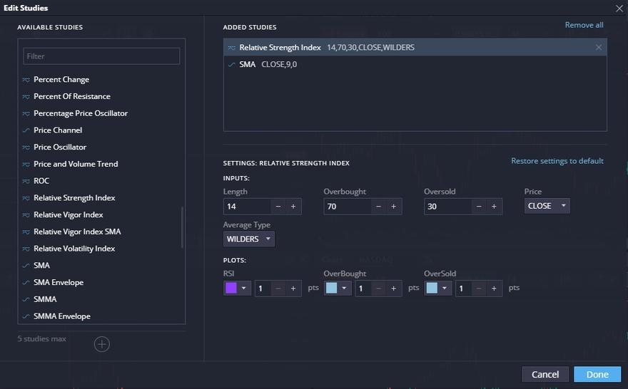 primexbt indicators