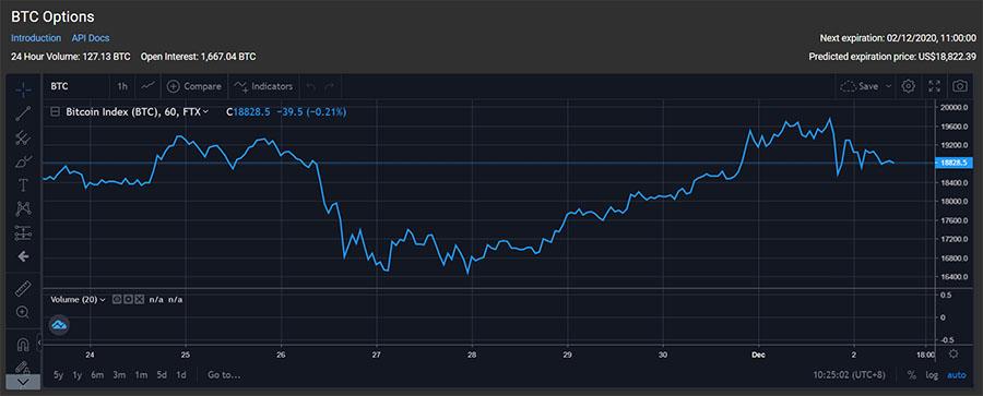 FTX options charting