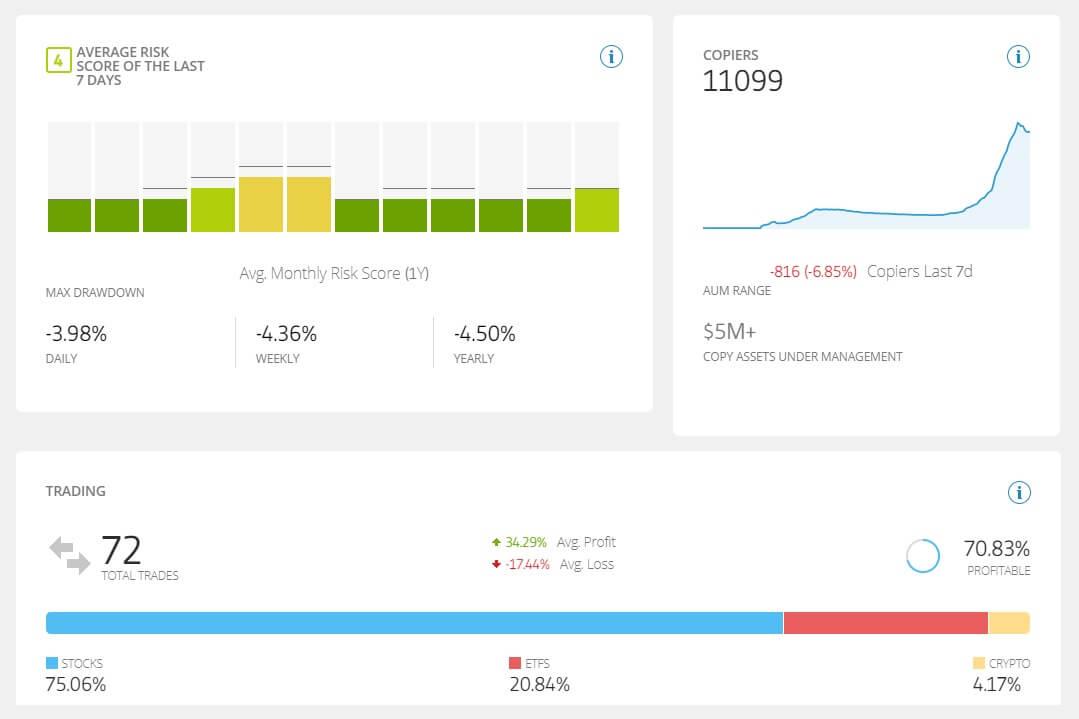 etoro copy trader stats