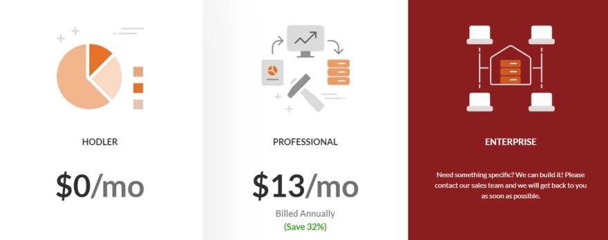 shrimpy fees